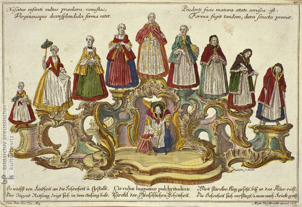 Zirckel der menschlichen Schönheit (ca. 1750)